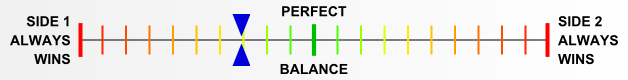 Overall balance chart for EFDx020
