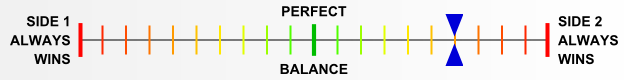 Overall balance chart for EFDx031