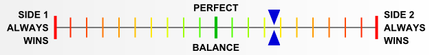 Overall balance chart for EFDx061