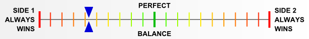 Overall balance chart for EFDx066