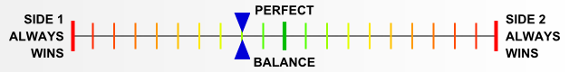 Overall balance chart for EFDx073