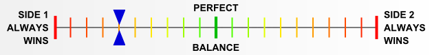 Overall balance chart for EFDx082