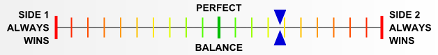 Overall balance chart for EFDx112