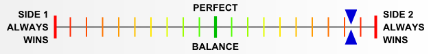 Overall balance chart for ElsR013