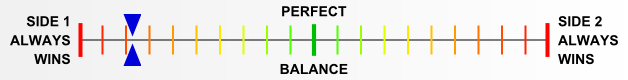 Overall balance chart for ElsR018