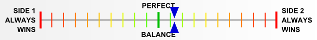 Overall balance chart for ElsR019