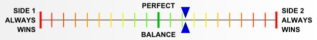 Overall balance chart for ElsR019