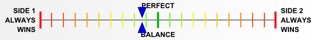 Overall balance chart for ElsR020