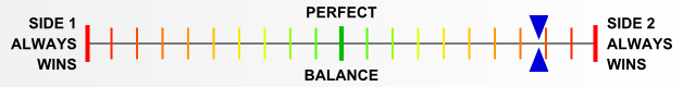 Overall balance chart for ElsR031