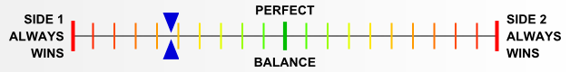 Overall balance chart for FaoF021