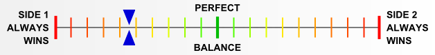 Overall balance chart for FaoF030
