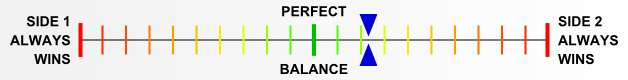 Overall balance chart for FiAx003