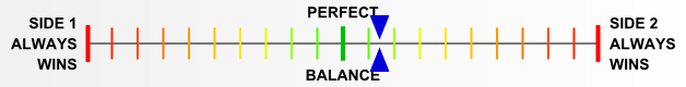 Overall balance chart for Sherman Tanks