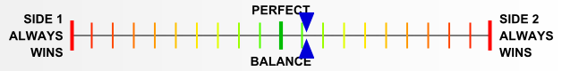 Overall balance chart for Guad001