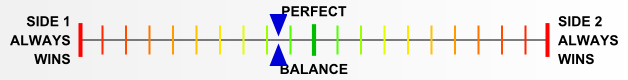 Overall balance chart for Guad003