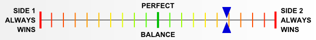 Overall balance chart for Guad004
