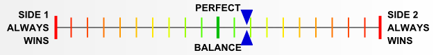 Overall balance chart for Guad007