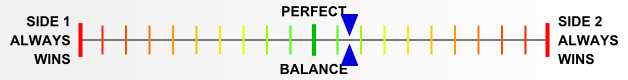 Overall balance chart for Guad012