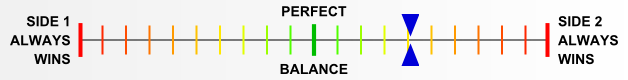 Overall balance chart for Guad013