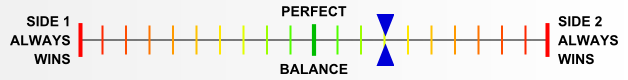 Overall balance chart for Guad013