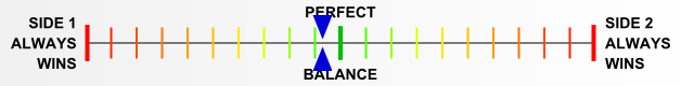 Overall balance chart for Guad020