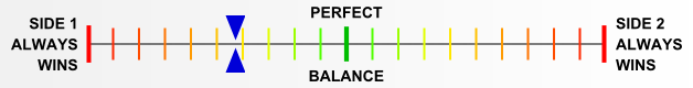 Overall balance chart for InoG001