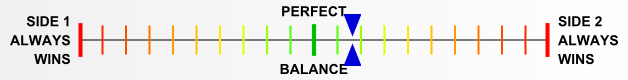 Overall balance chart for KWPP007