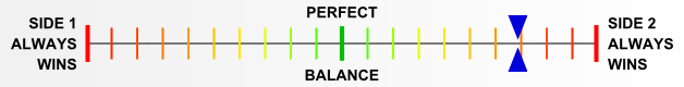 Overall balance chart for KoTr002