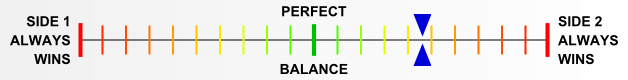 Overall balance chart for Kokoda Trail