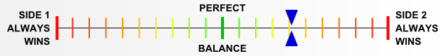 Overall balance chart for Kokoda Trail