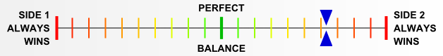 Overall balance chart for KurS003