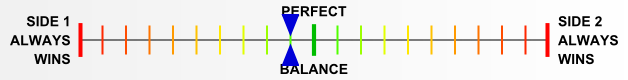 Overall balance chart for KurS010