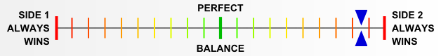 Overall balance chart for LCDT004