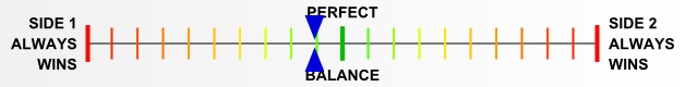 Overall balance chart for Nihon Silk