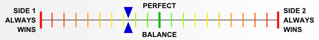 Overall balance chart for PGUM006