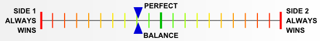 Overall balance chart for PG Demo Games