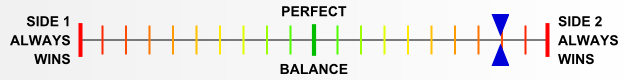Overall balance chart for Saip036