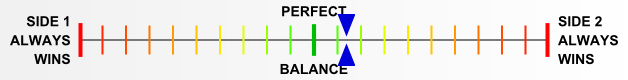 Overall balance chart for Saipan 1944