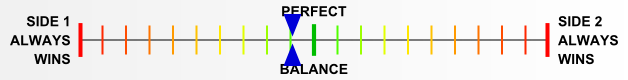 Overall balance chart for Raseiniai