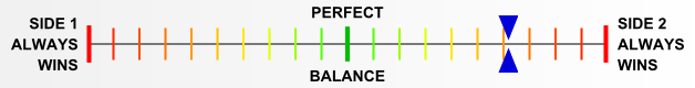 Overall balance chart for TaBa024