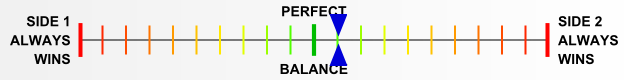 Overall balance chart for Waltzing Matilda