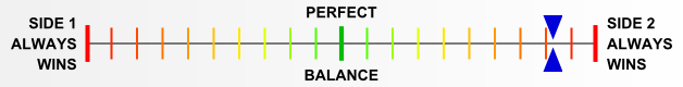 Overall balance chart for WhEa016
