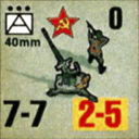 Panzer Grenadier Headquarters Library Unit: Soviet Union Army (RKKA) 40mm AA for Panzer Grenadier game series