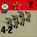 Panzer Grenadier Headquarters Library Unit: Russian Soc Federative Sov Rep Red Army INF for Panzer Grenadier game series