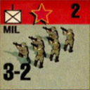 Panzer Grenadier Headquarters Library Unit: Russian Soc Federative Sov Rep Red Army MIL for Panzer Grenadier game series