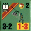 Panzer Grenadier Headquarters Library Unit: Soviet Union Guards ATR for Panzer Grenadier game series