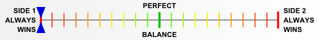 Overall balance chart for 34BP003