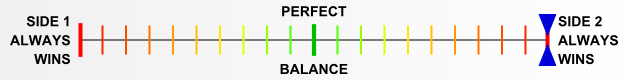 Overall balance chart for 49MT011