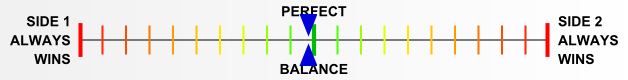 Overall balance chart for AAAD001