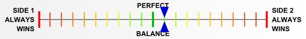 Overall balance chart for AAAD001